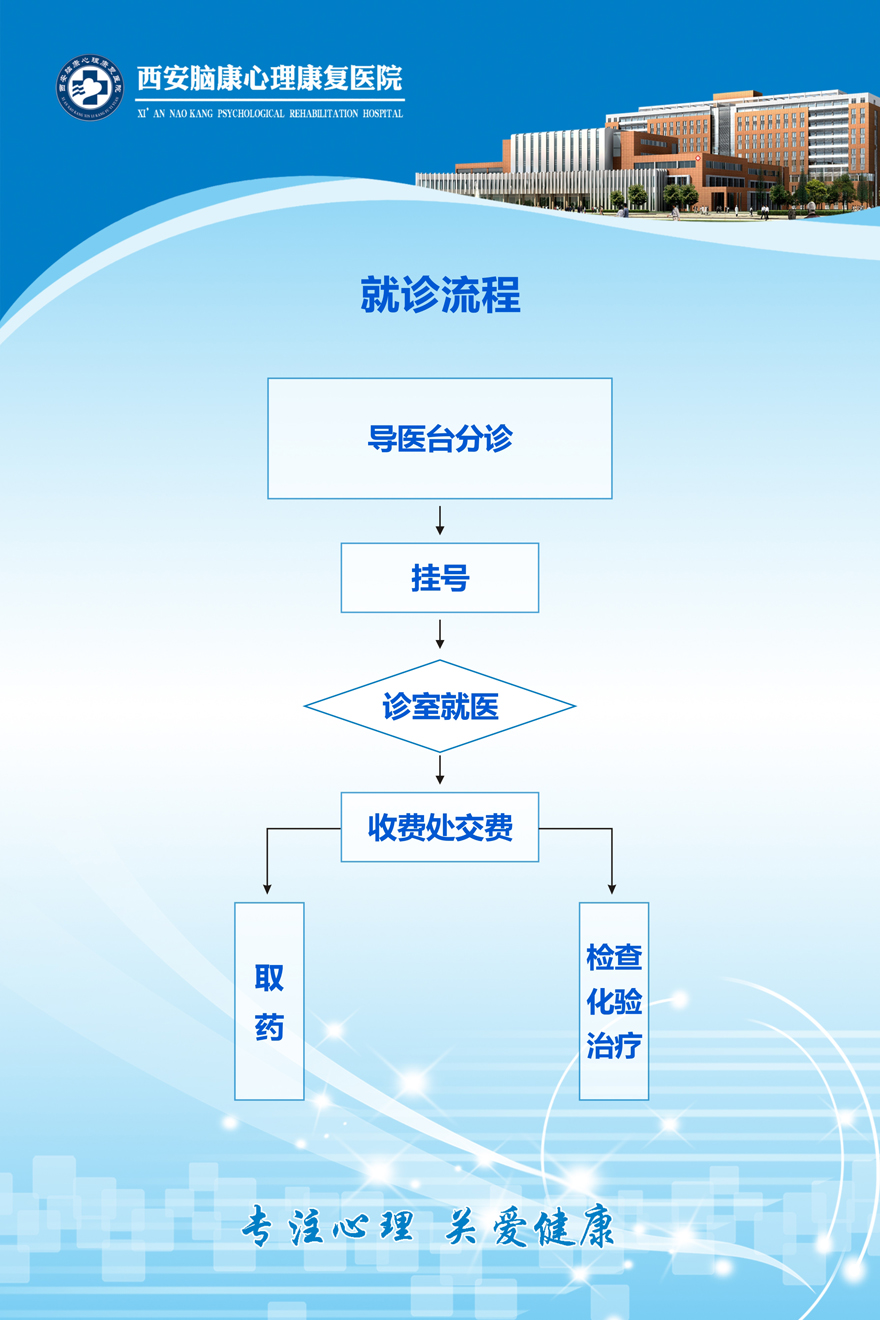 门诊结算流程及须知